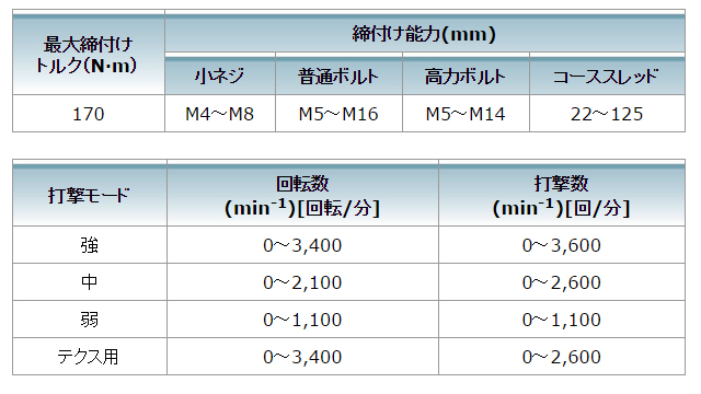 TD137DRTX表