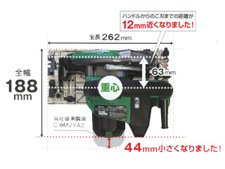 クラス最小