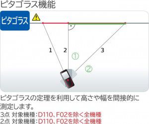 ピタゴラス機能