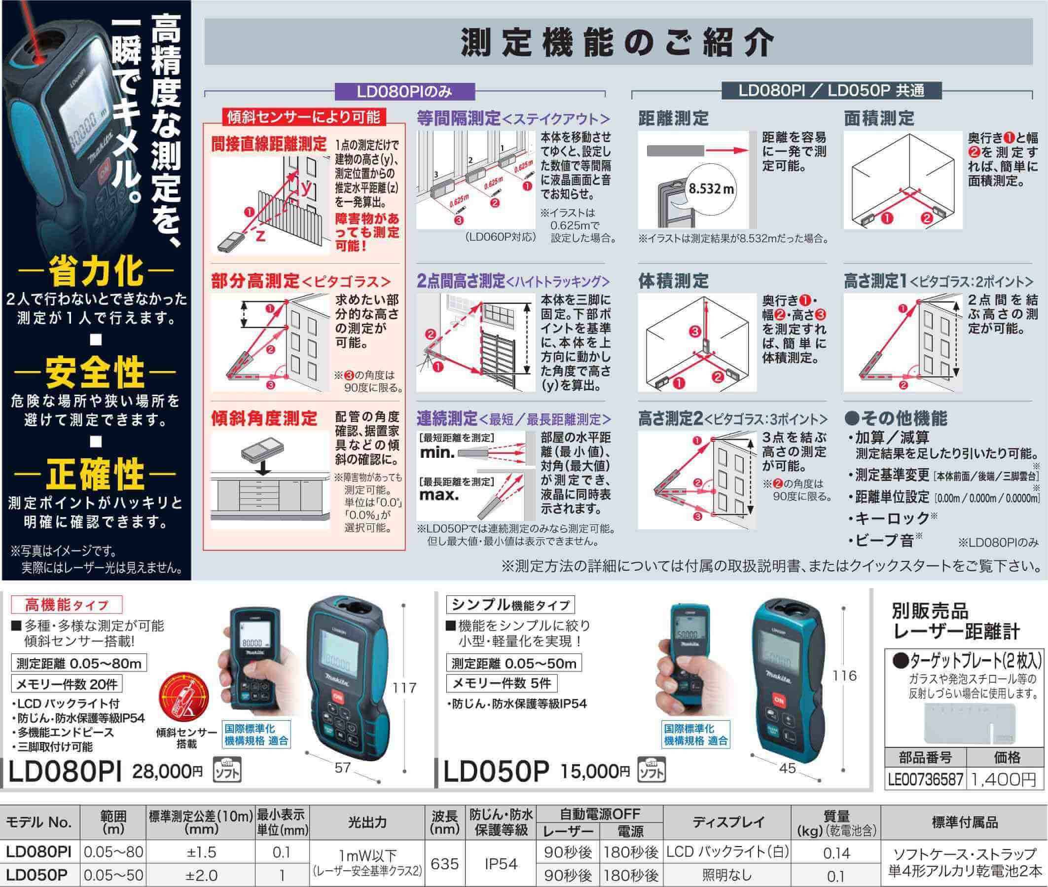 レーザー距離計　マキタ