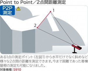 2点間距離測定