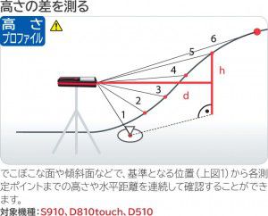 高さの差を測る