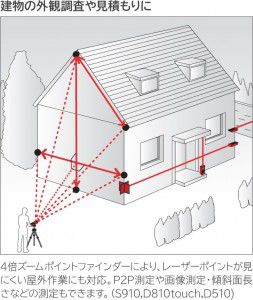 建設の外観調査や見積りに