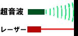 レーザー距離計　方式