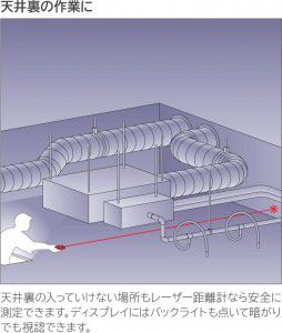 天井裏の作業に