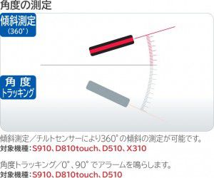 角度の測定