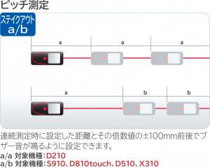 ピッチ測定