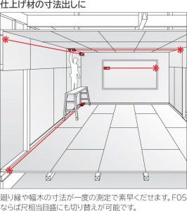 仕上げ材の寸法出しに