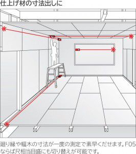 仕上げ材の寸法出しに