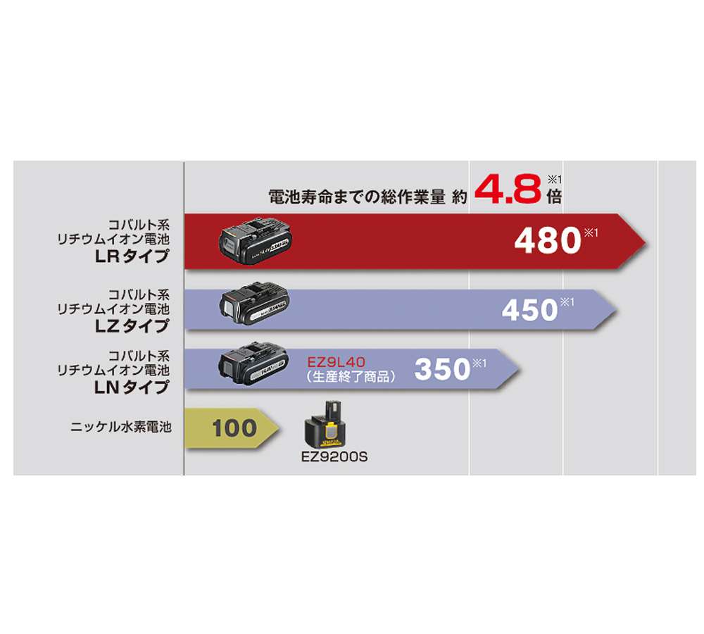 Panasonic リチウムイオン電池パック14．4V パナソニック 最安値比較: 浜野マイドのブログ