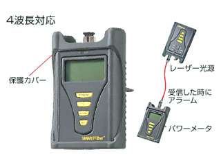 マルチ計測器販売　CN1003D-3(ST)　光パワーメータ
