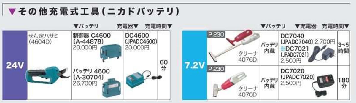 マキタ バッテリー 種類別に徹底比較 違い 互換性も解説 激安通販ウエダ金物