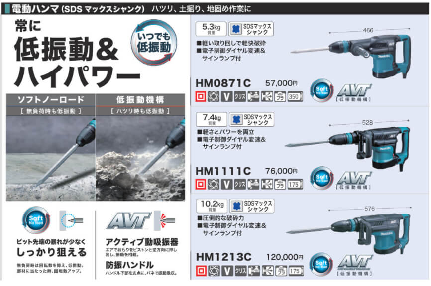 マキタ はつり機【徹底比較】