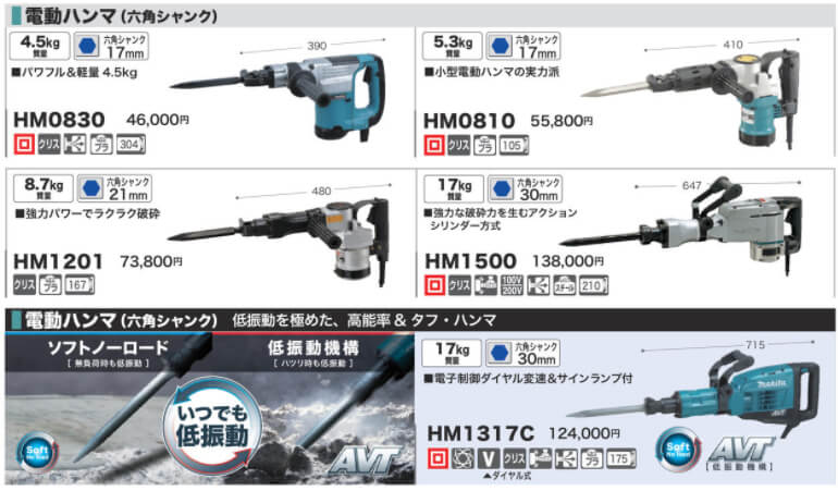 マキタ ハンマードリル 電動ハンマー ハツリ機 - 工具/メンテナンス