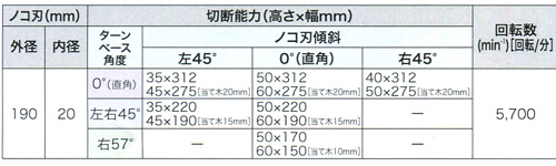 仕様1