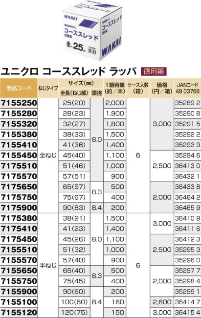 素敵でユニークな ステンレス コーススレットビス75