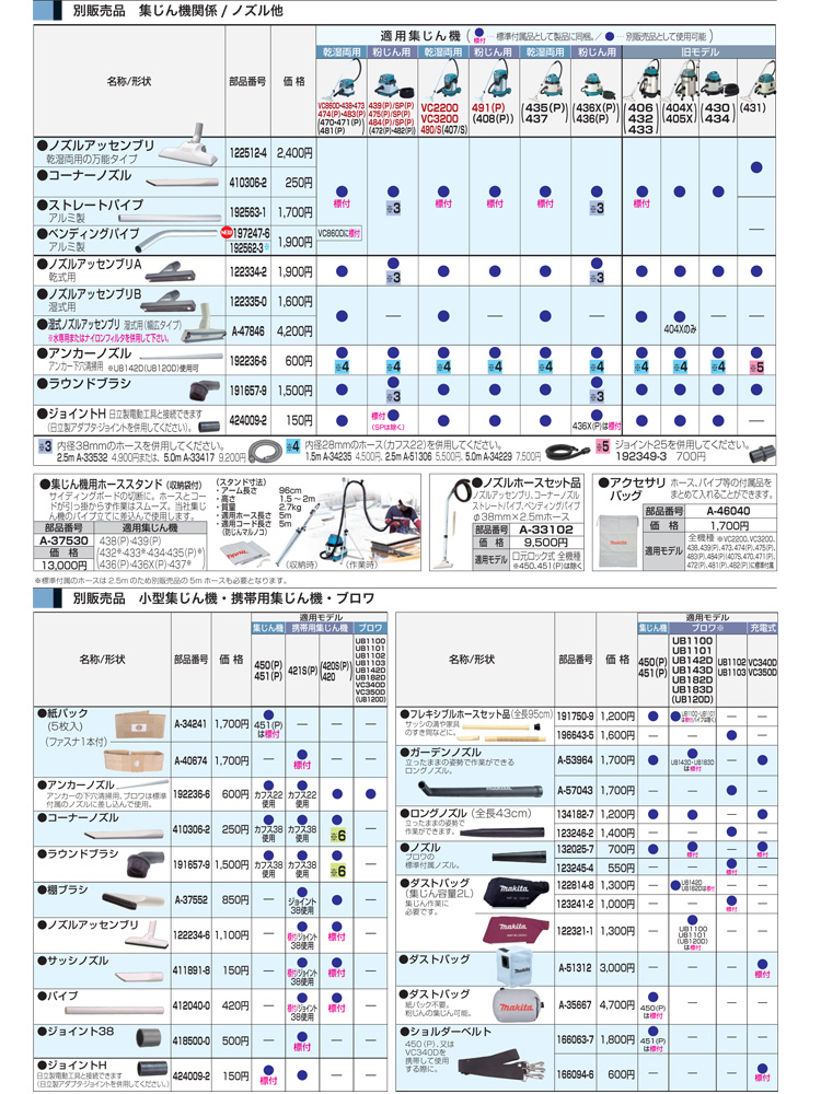 マキタ　集塵機　別売品