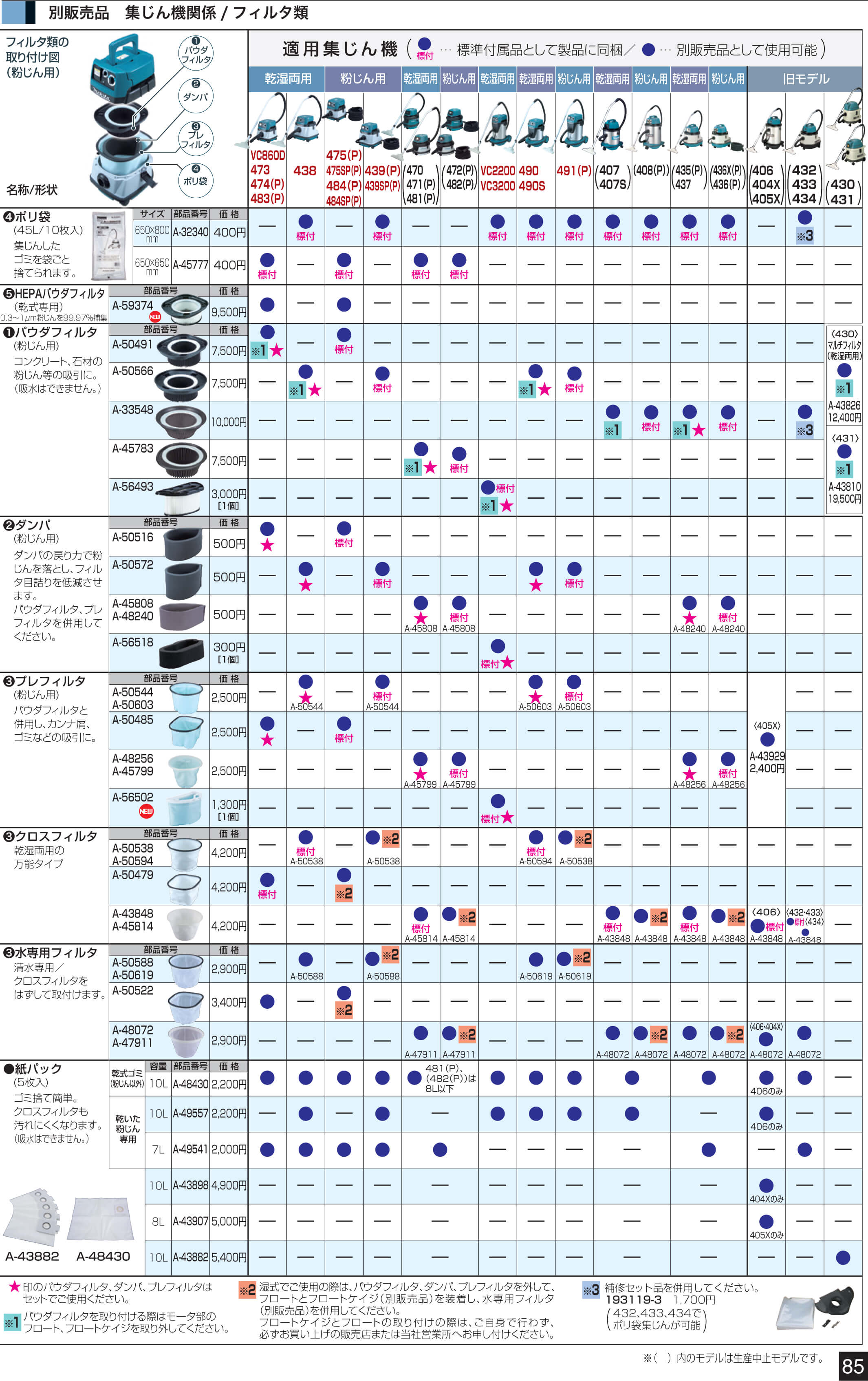 マキタ　集塵機　フィルター