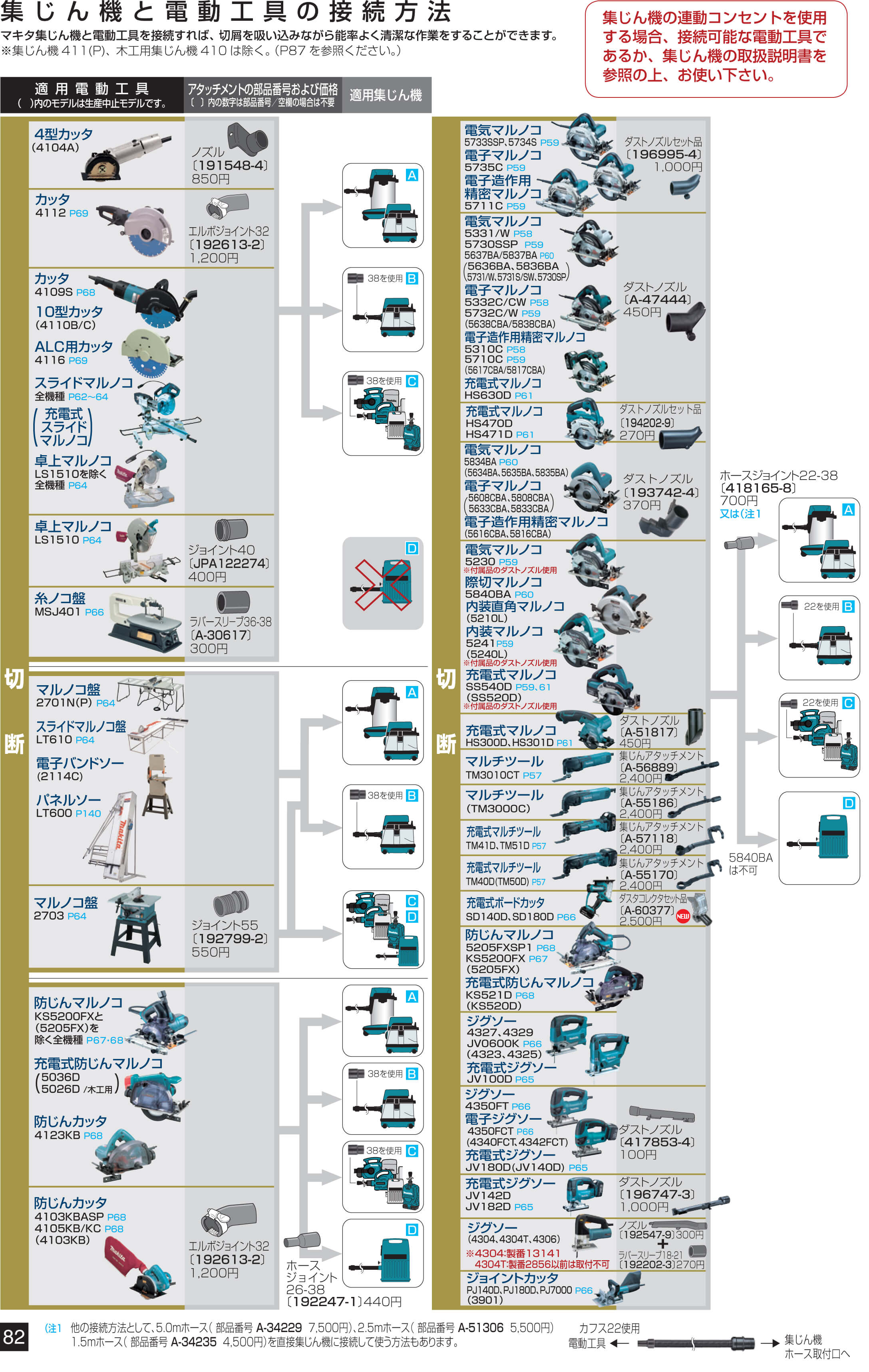 マキタ　集塵機　接続