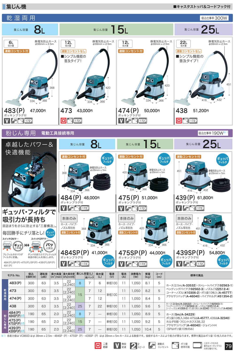 マキタ　集塵機　1