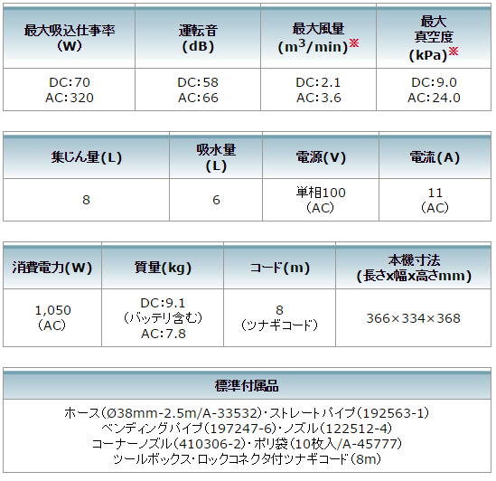 マキタ　ハイブリッド　集塵機　スペック