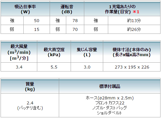 VC350DRF　仕様