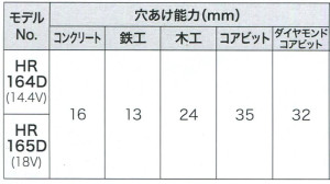 HR165DRGX　HR164DRGX　仕様1