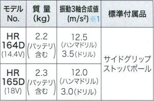 HR165DRGX　HR164DRGX　仕様3