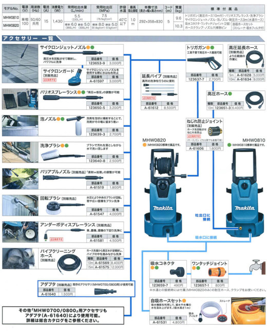 マキタ 高圧洗浄機 MHW0820-