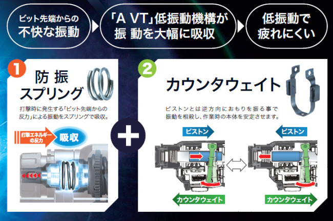 低振動機構