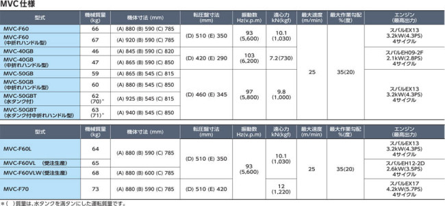 MVC-40GB　仕様表