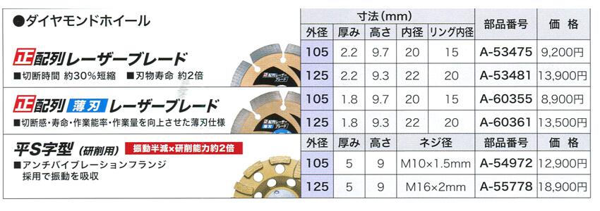 休日限定 充電式ディスクグラインダ GA412DRGX 100mm スライドスイッチ 無線連動対応 18V  6.0Ahバッテリ2個 充電器 ケース付