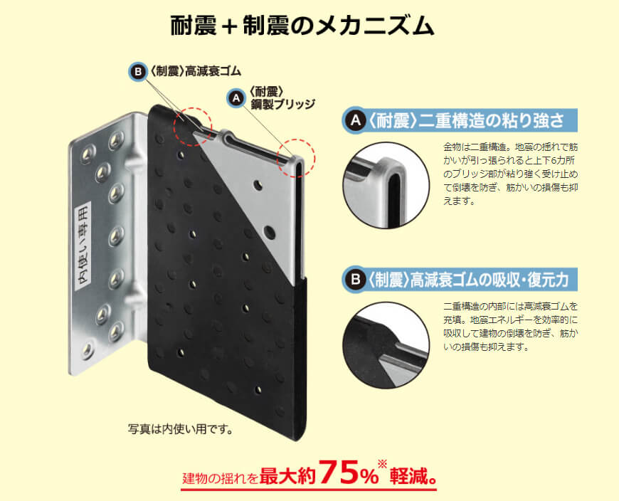 カネシン DIT制震筋交い金物【3個セット】 ウエダ金物【公式サイト】