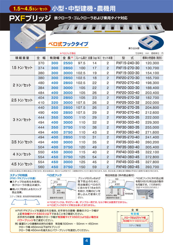 日軽金 アルミブリッジ【徹底比較】