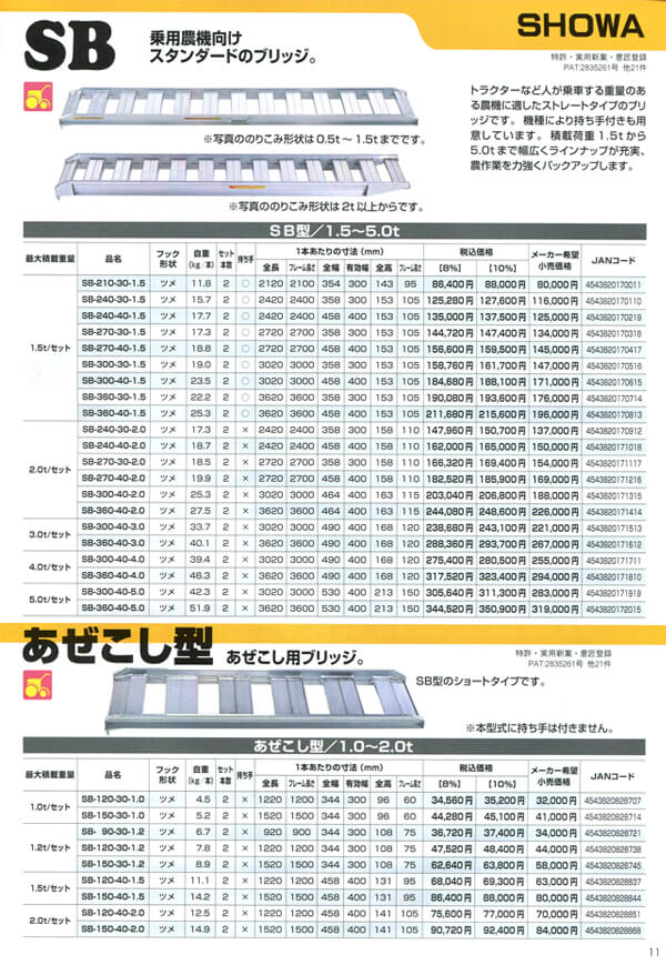 昭和アルミブリッジ  SB 1.5t