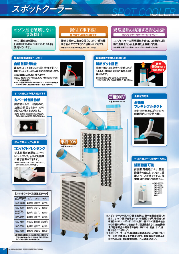 【美品・送料込み】ナカトミ スポットクーラー  SAC-407ND