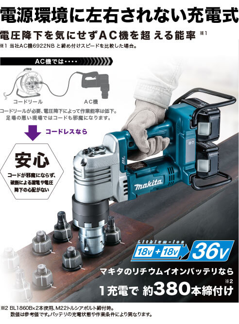 マキタ WT310DZK 充電式シャーレンチ ウエダ金物【公式サイト】