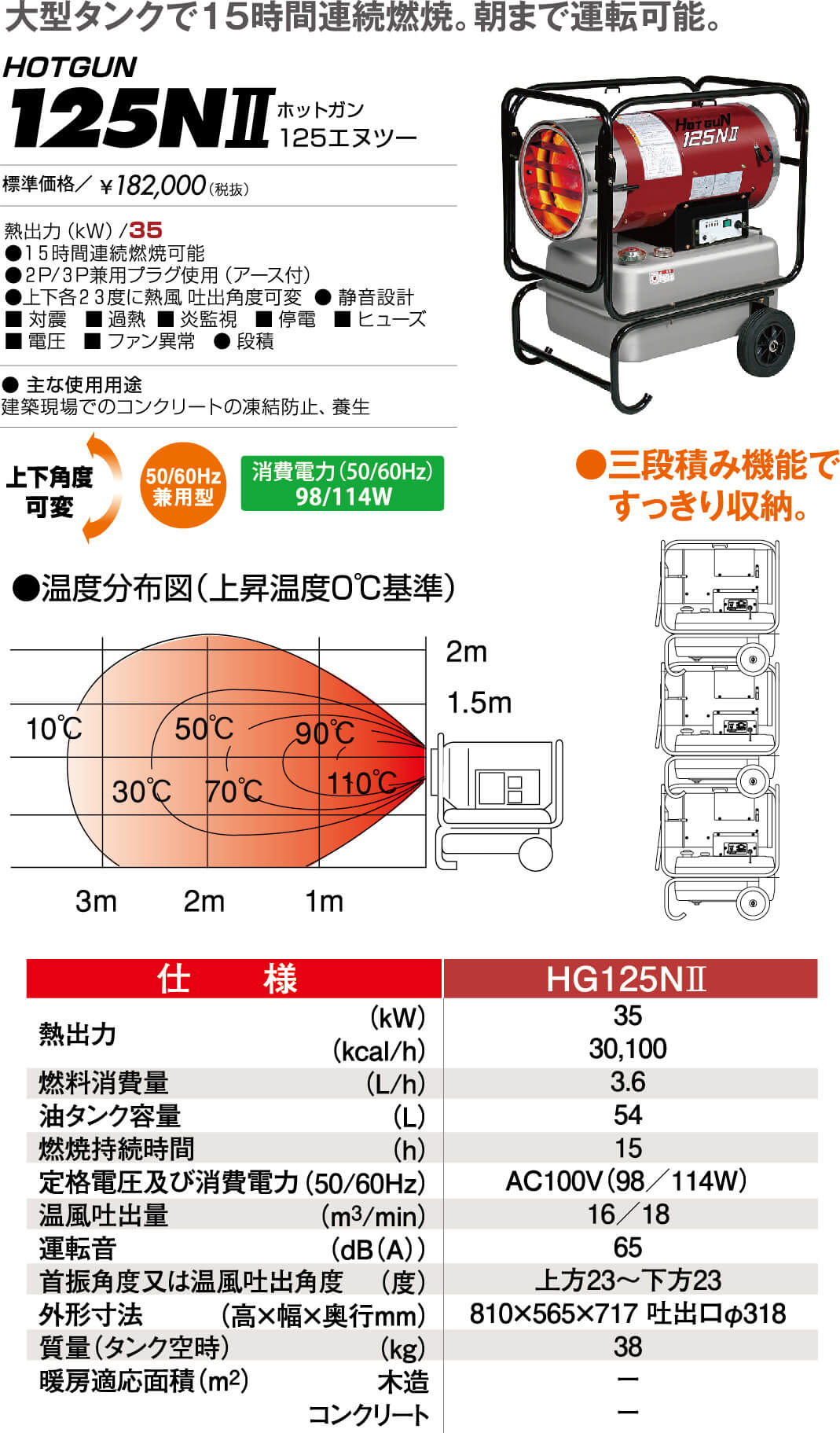 そく戦力.すぐ煖房！強/弱切り替え8.8Kwジェットヒーター静岡製機 ホットガン