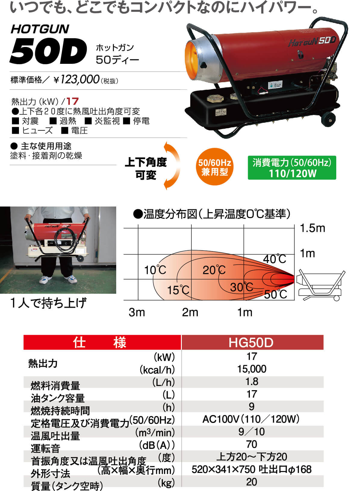 シズオカ ホットガン 熱風式ヒーター 58Lタンク付き HGDH2-T - 6