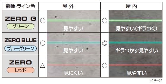 タジマ ZEROBL-KJC ブルーグリーンレーザー ZERO BLUEリチウムKJC