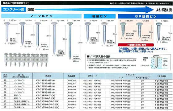 MAX GS-738C2 ガスネイラ