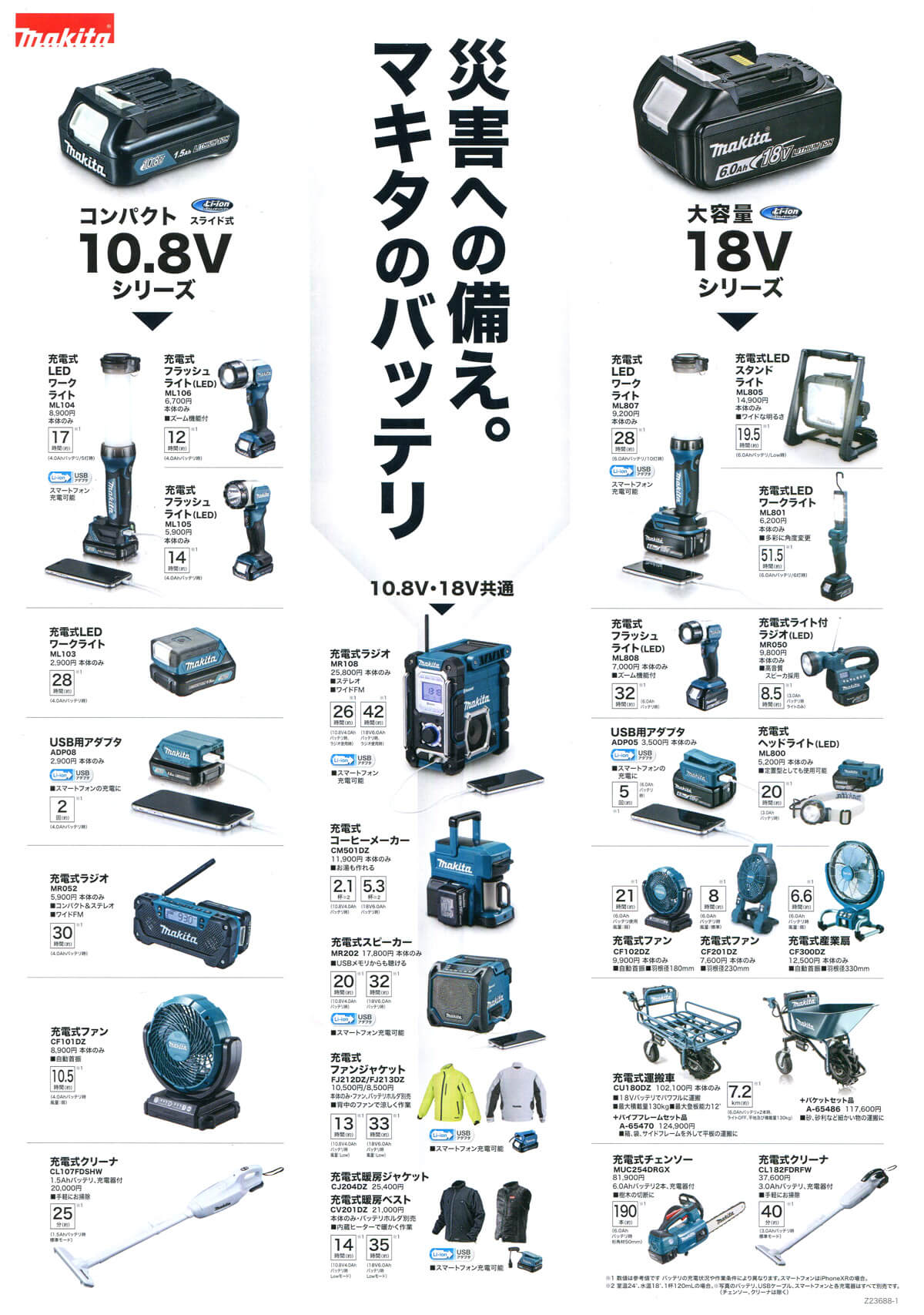 マキタ CK1008【10.8V】防災用コンボキット【災害への備え】