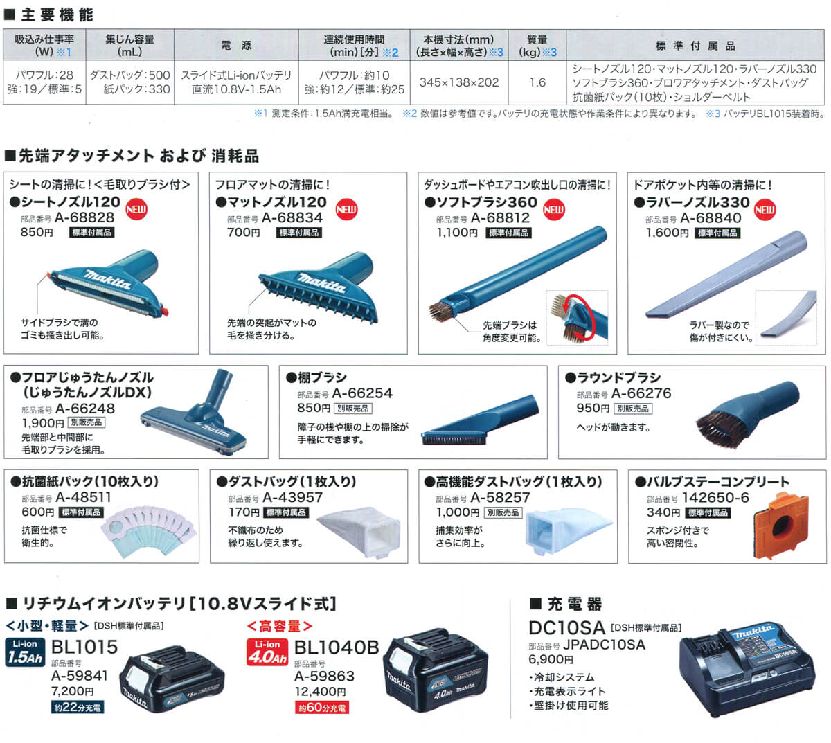 上質で快適 マキタCL121DSH 充電式クリーナー10.8V 送料込み