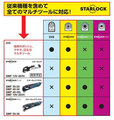 2024年最新】マキタ マルチツール おすすめ【互換性・替刃も解説】激安