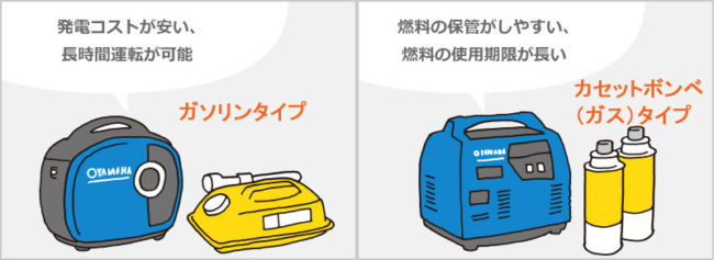 インバーター発電機 おすすめ人気機種 徹底比較