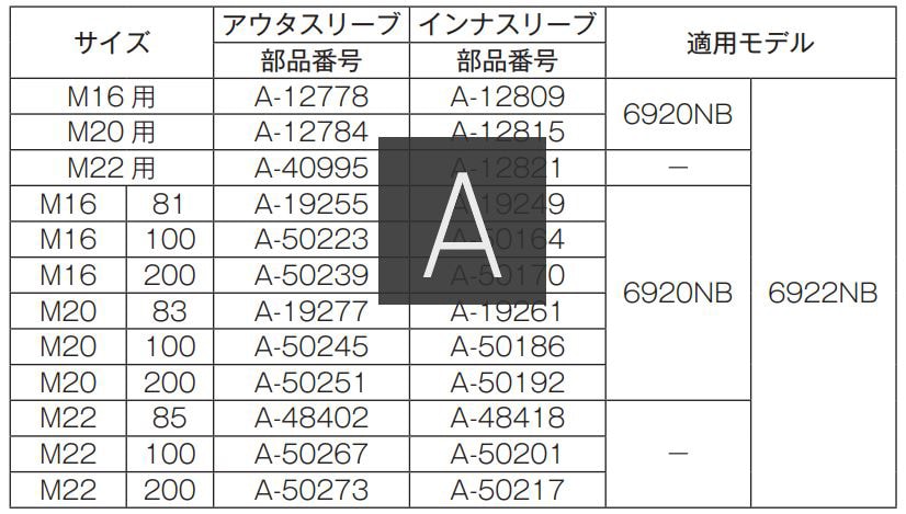 マキタ 6920NB シャーレンチ【徹底解説】 / 6922NB