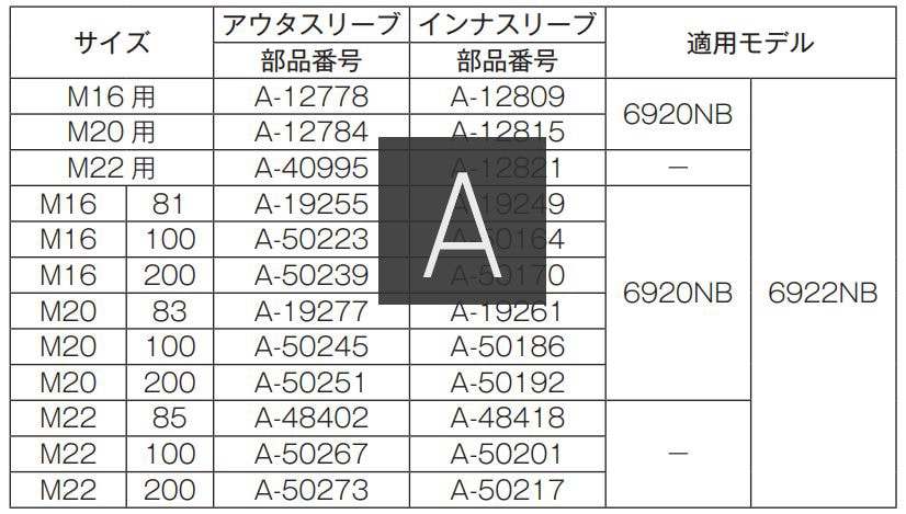 人気 おすすめ 大特価 即決149000円 6922NB マキタ MAKITA シャーレンチ スリーブ