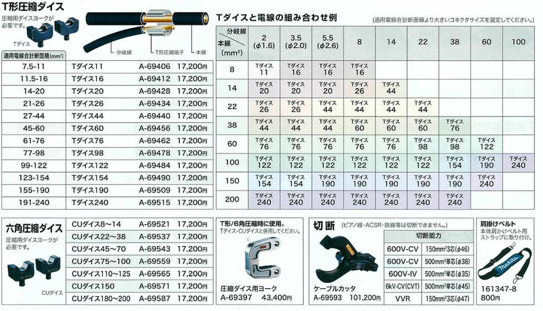 マキタ) 圧縮ダイス用ヨーク A-69397 充電式圧着機用 T形/6角圧縮時に使用 makita