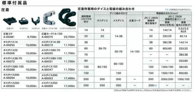 マキタ TC300DRG 18V-6.0Ah充電式圧着機 ウエダ金物【公式サイト】