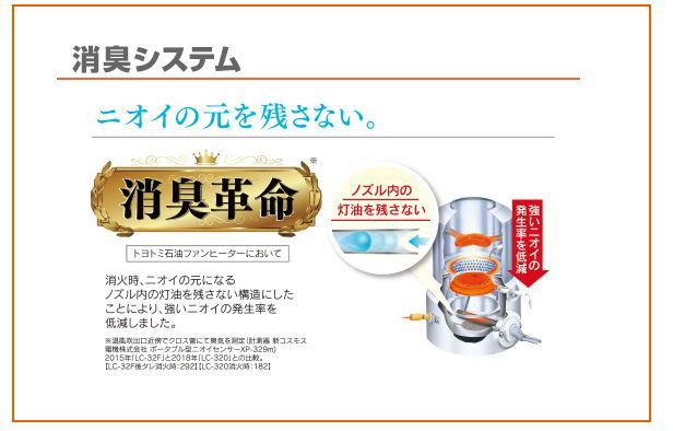 トヨトミ LC-330 石油ファンヒーター ウエダ金物【公式サイト】